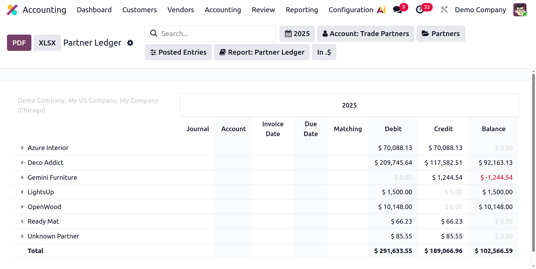 How to Improve Your Finance Workflow with Odoo 19 Reports-cybrosys