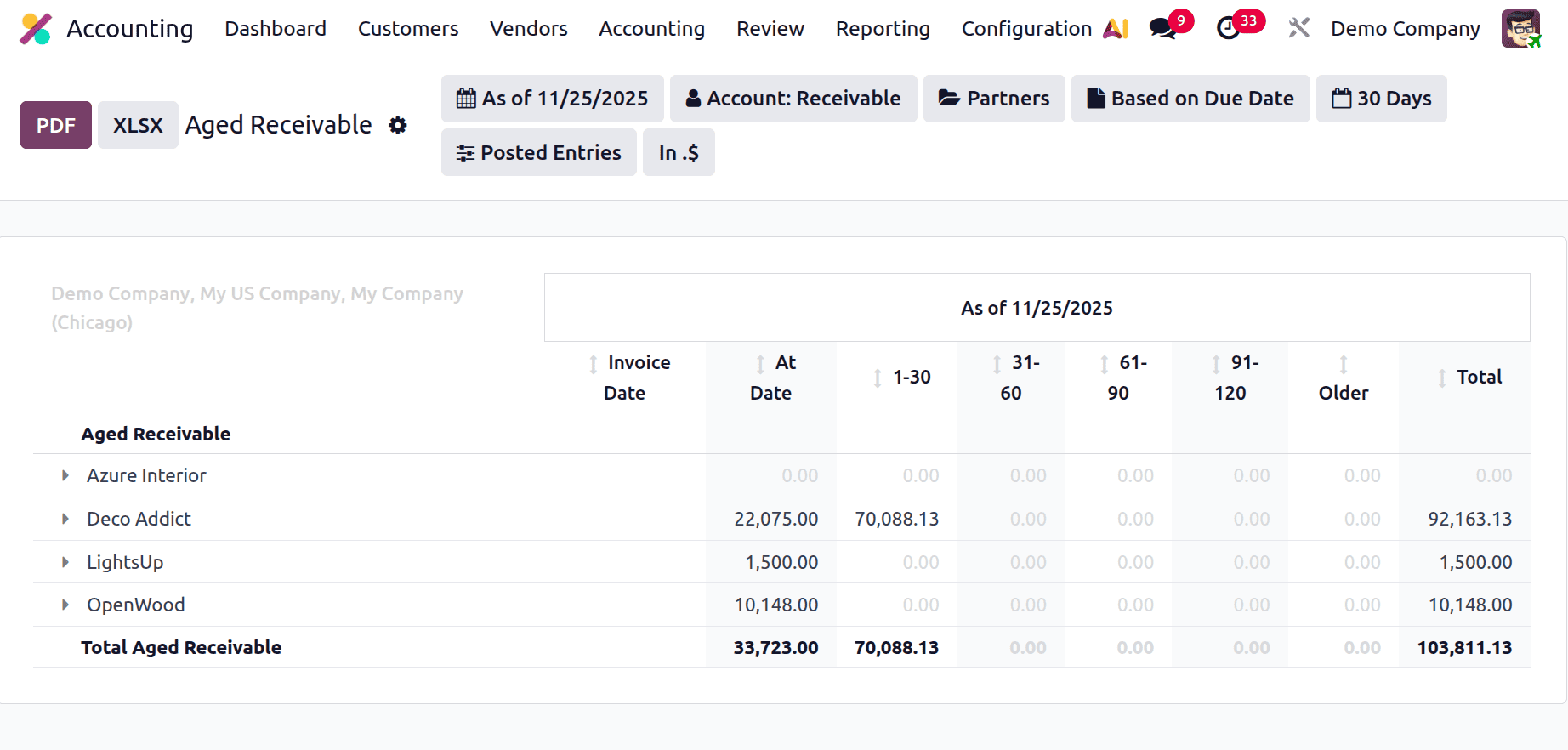 How to Improve Your Finance Workflow with Odoo 19 Reports-cybrosys