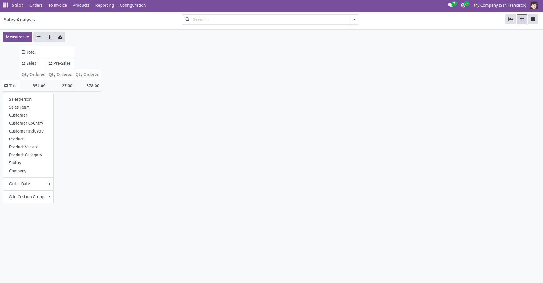 How to Inherit an Existing Pivot View Report in Odoo 18-cybrosys