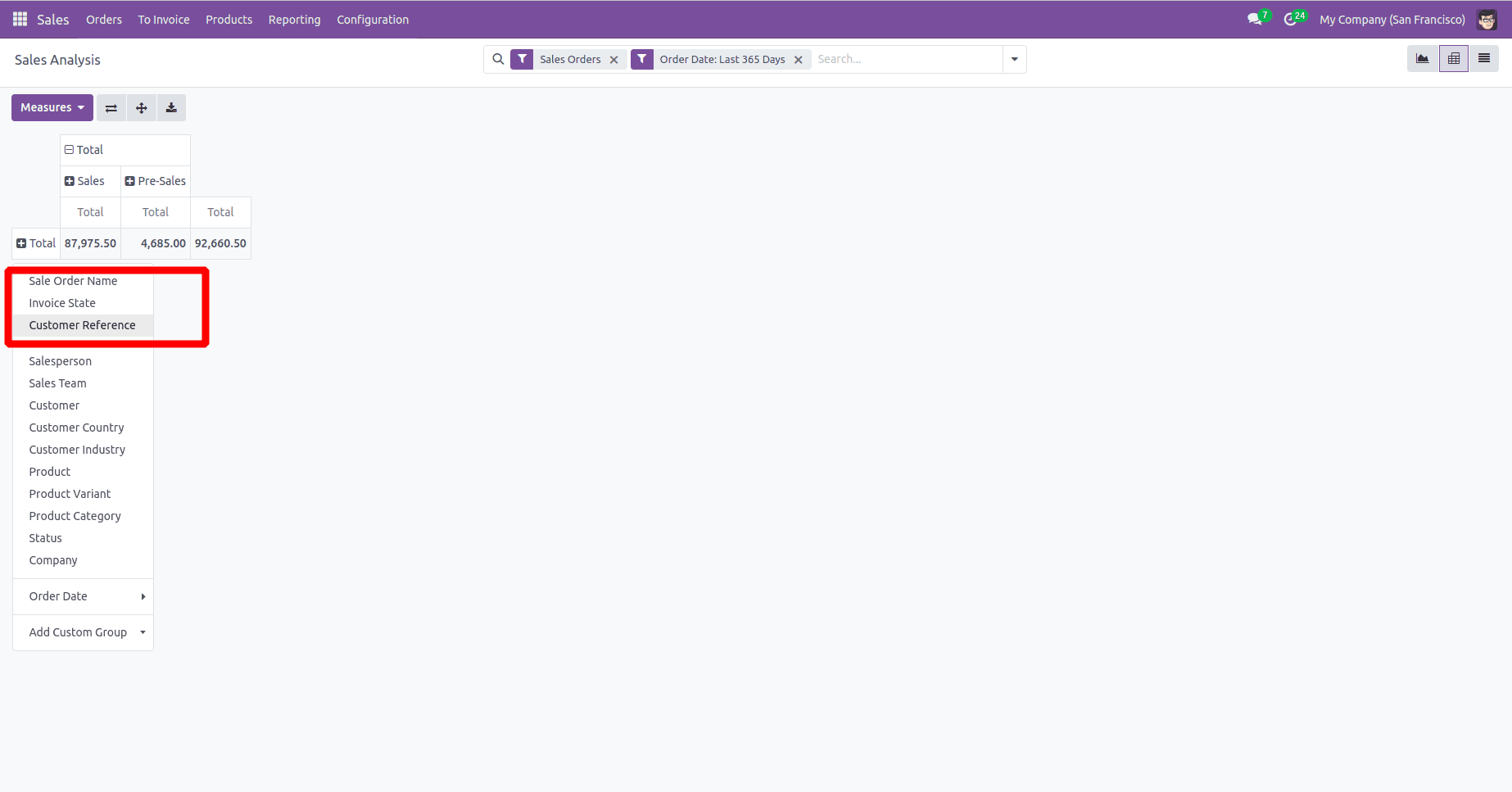 How to Inherit an Existing Pivot View Report in Odoo 18-cybrosys