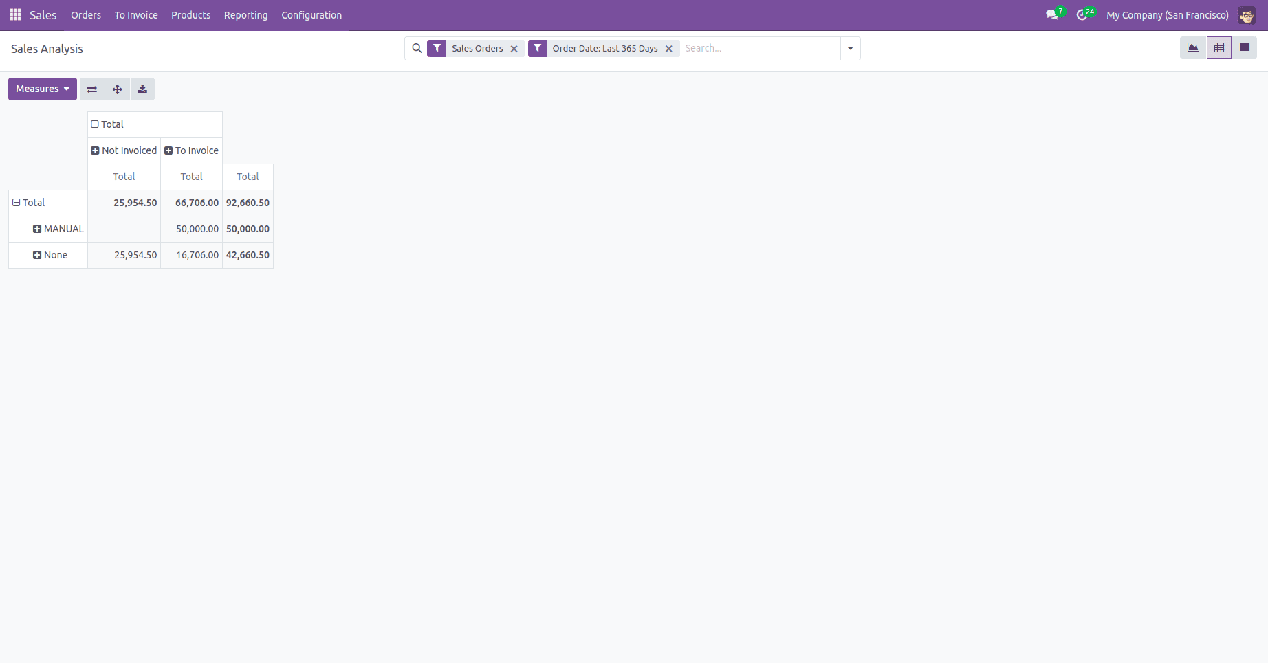 How to Inherit an Existing Pivot View Report in Odoo 18-cybrosys