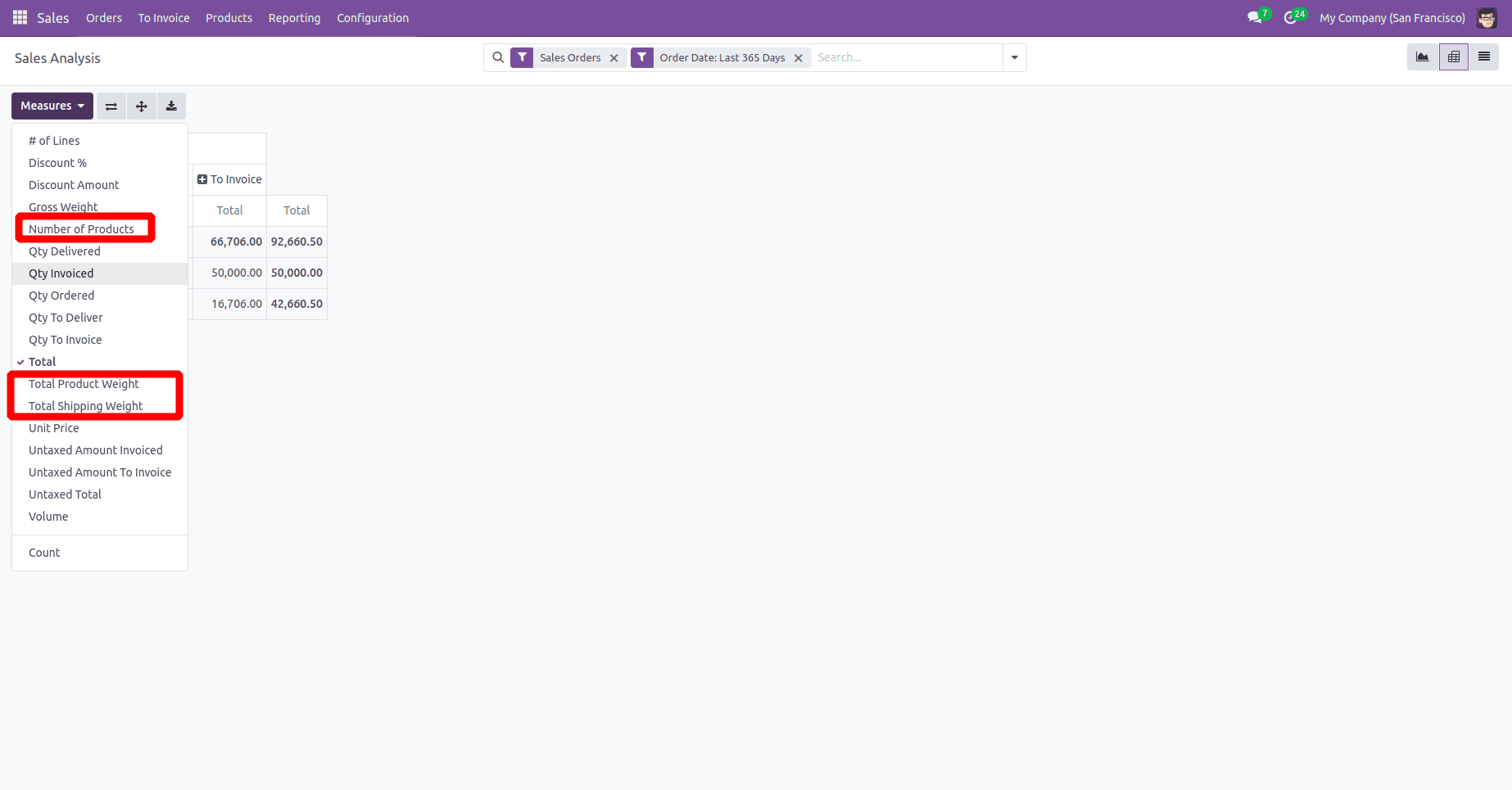 How to Inherit an Existing Pivot View Report in Odoo 18-cybrosys