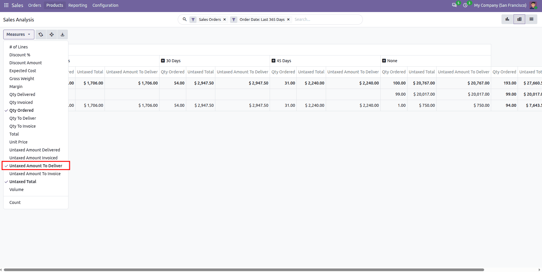 How To Inherit an Existing Pivot View Report in Odoo 20-cybrosys