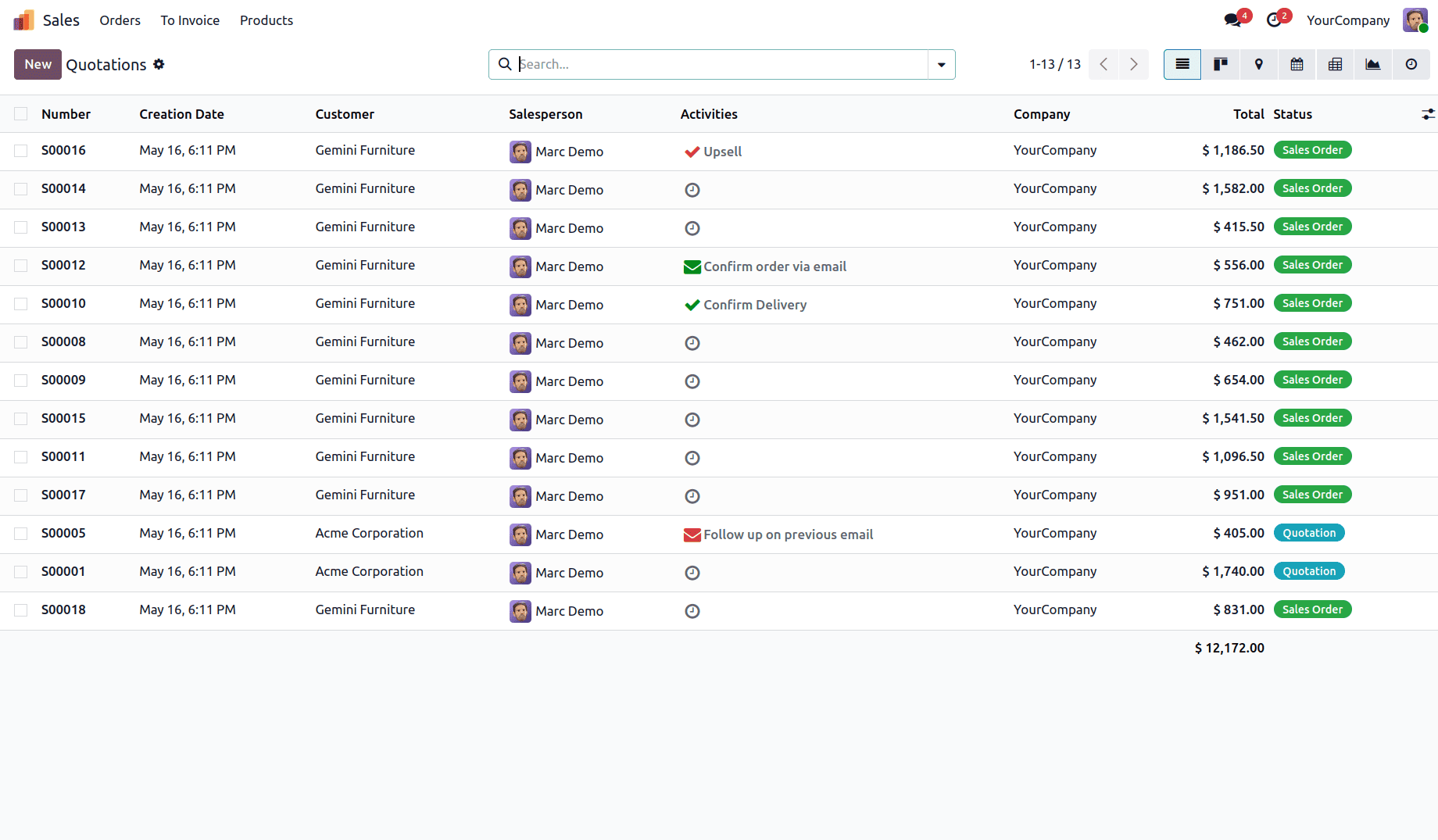 How to Inherit and Update a Core Record Rule in Odoo 19-cybrosys