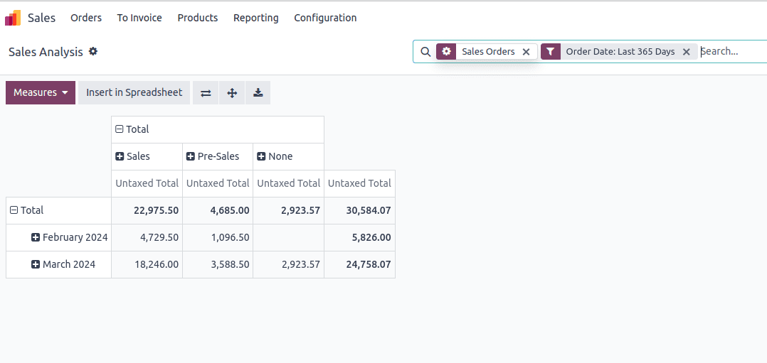 how-to-inherit-existing-pivot-view-report-in-odoo-17-1-cybrosys