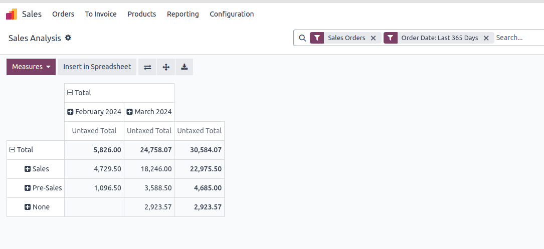 how-to-inherit-existing-pivot-view-report-in-odoo-17-2-cybrosys