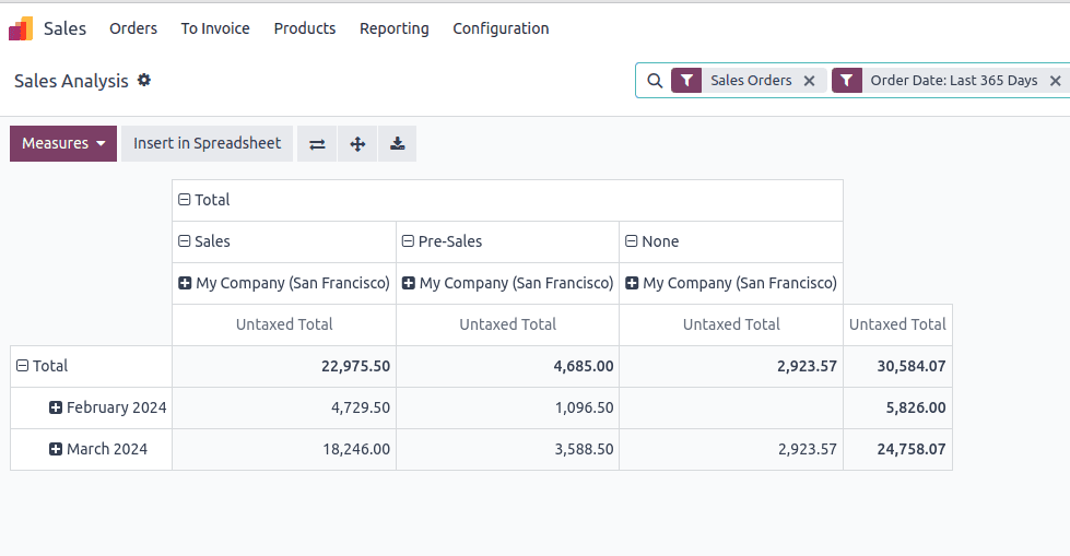 how-to-inherit-existing-pivot-view-report-in-odoo-17-3-cybrosys