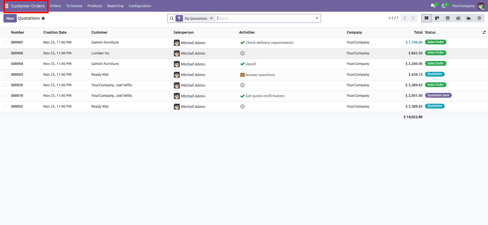 How to Inherit Views in Odoo 19-cybrosys