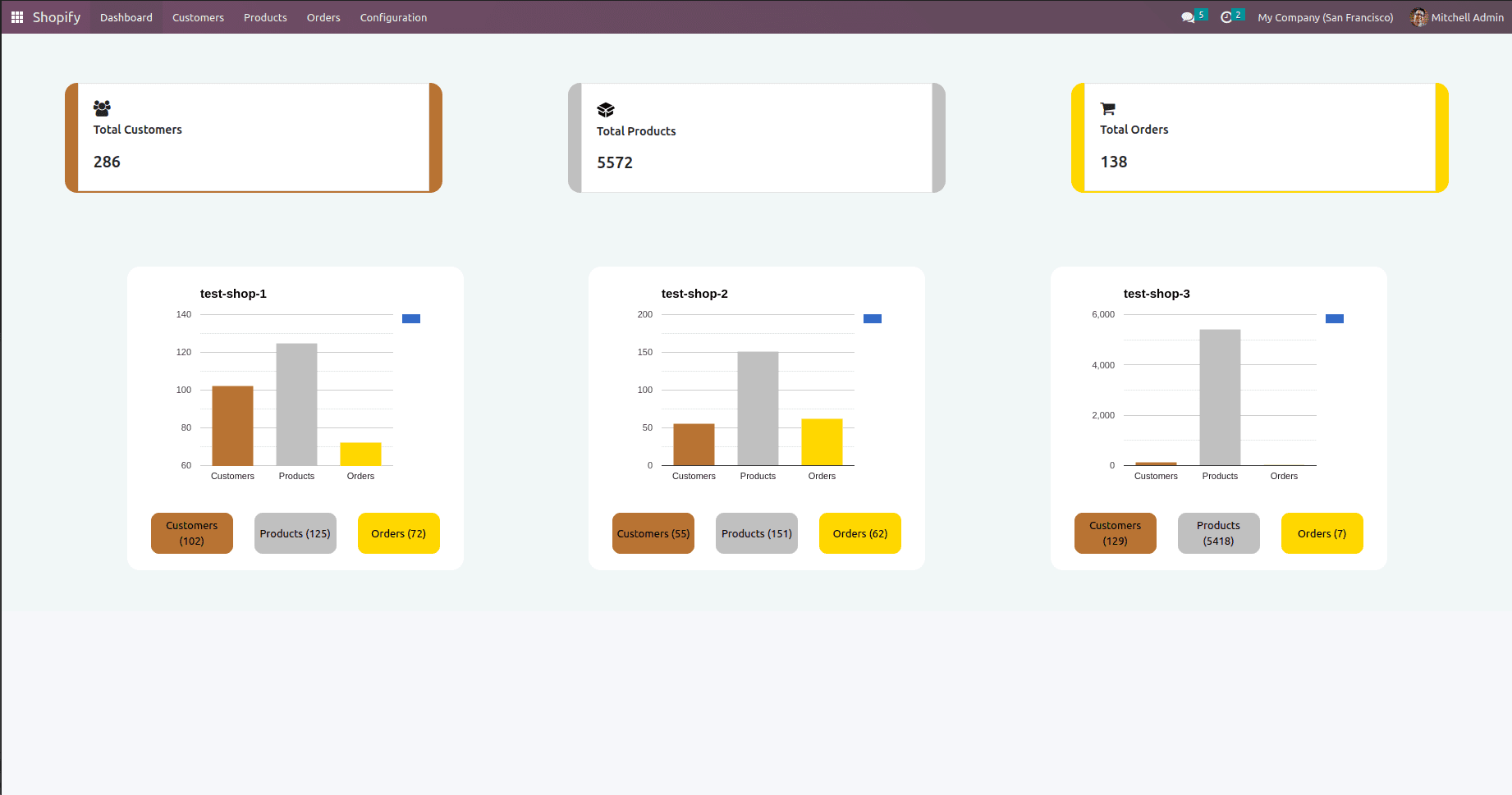 how-to-integrate-odoo-16-erp-with-shopify-app-17-cybrosys