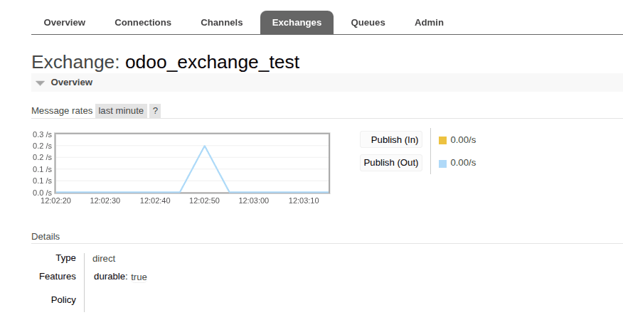 How to Integrate RabbitMQ with Odoo 19-cybrosys