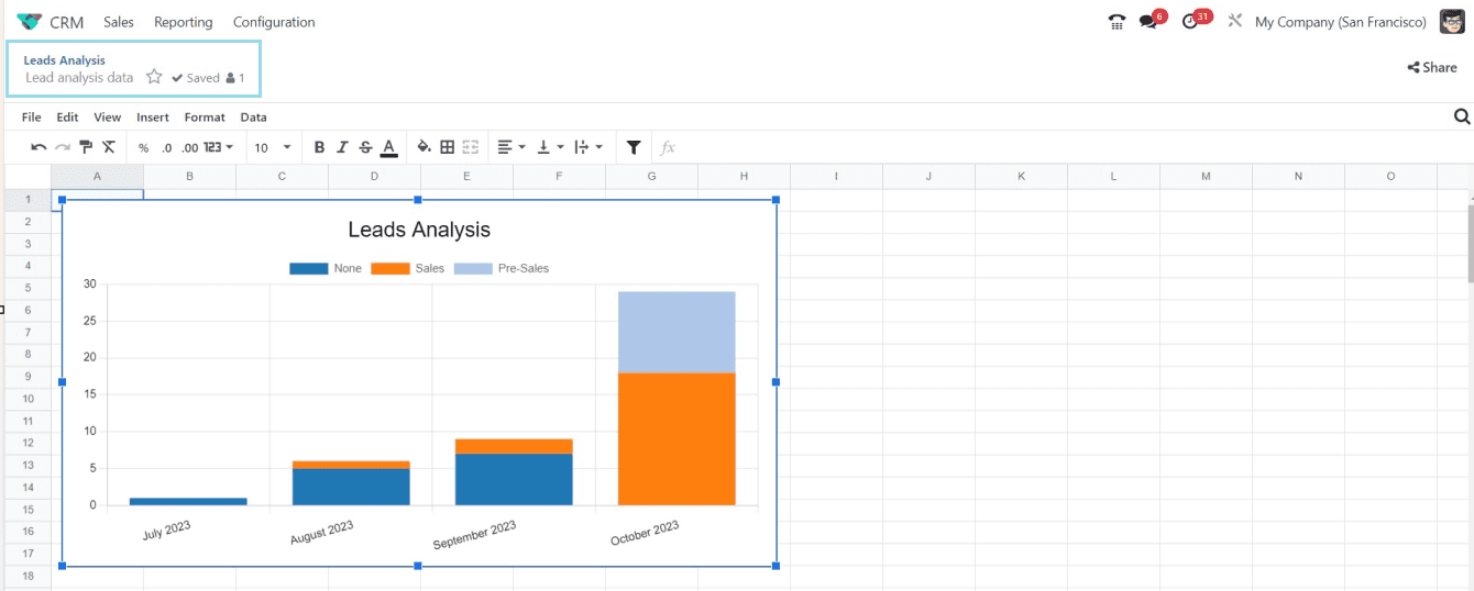 how-to-link-your-lead-opportunities-into-spreadsheet-using-odoo-17-crm-14-cybrosys