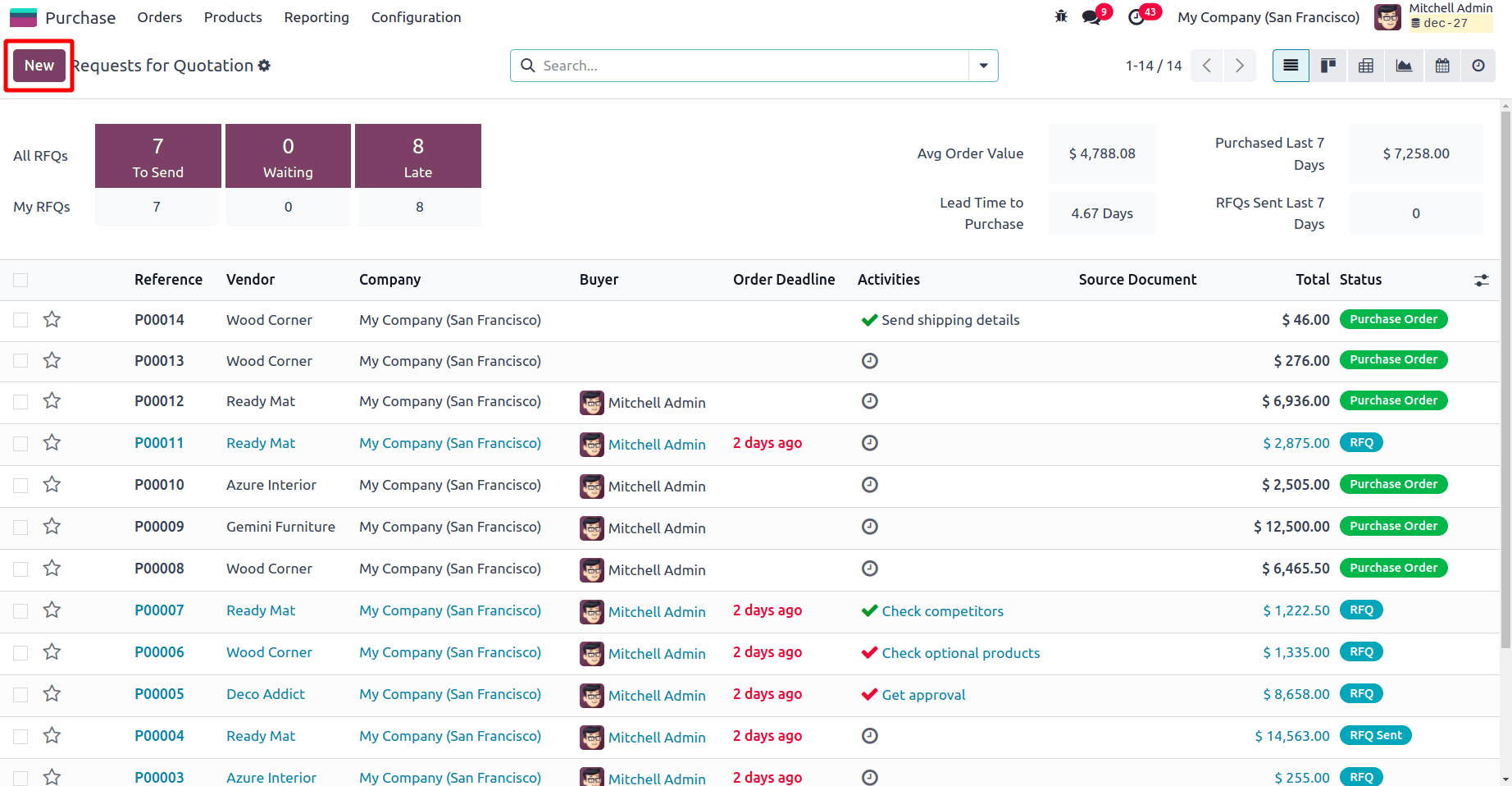 How to Lock Confirmed Purchase Orders Against Edits in Odoo 18-cybrosys