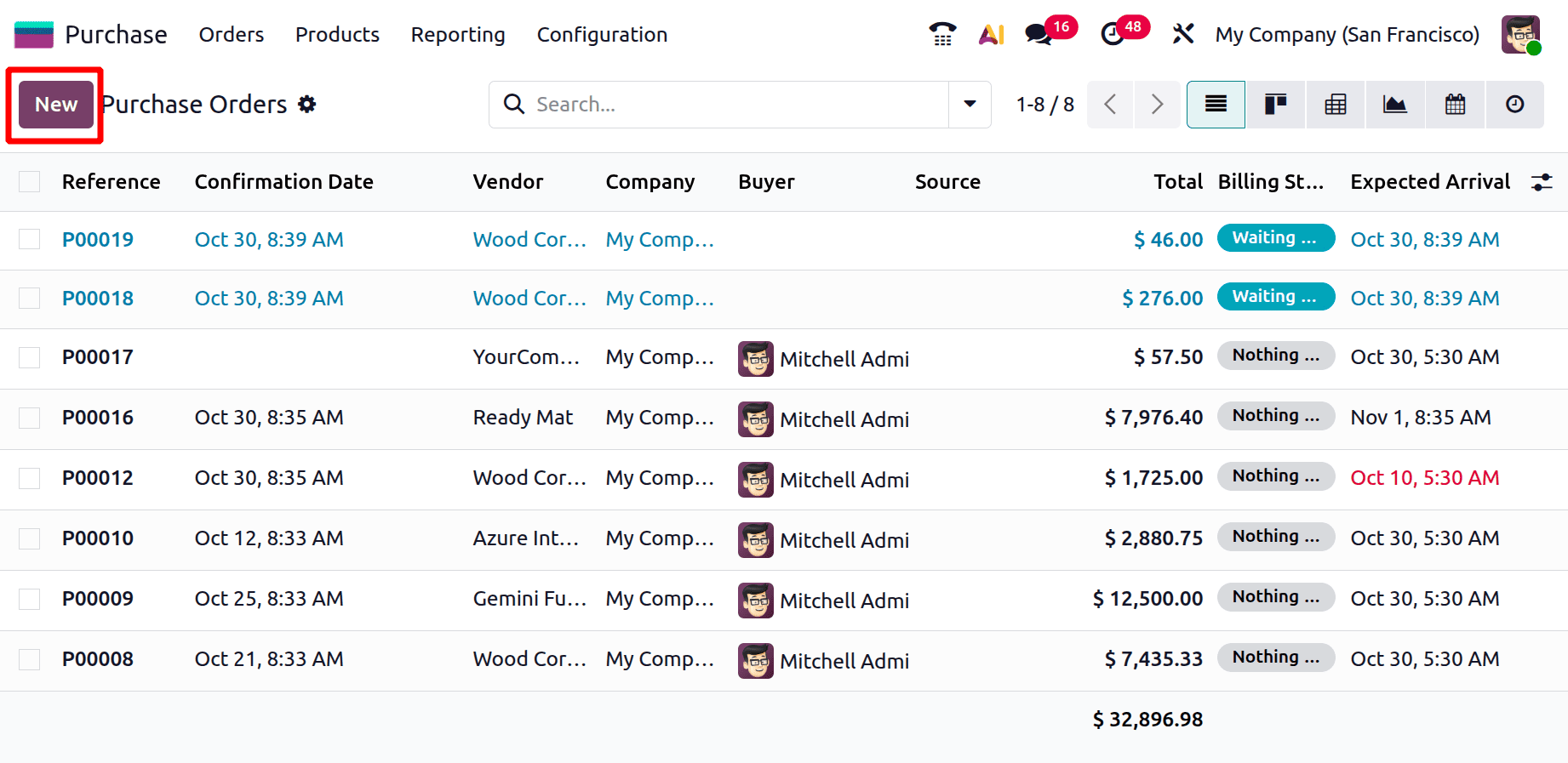 How to Lock Purchase Orders After Confirmation in Odoo 19-cybrosys