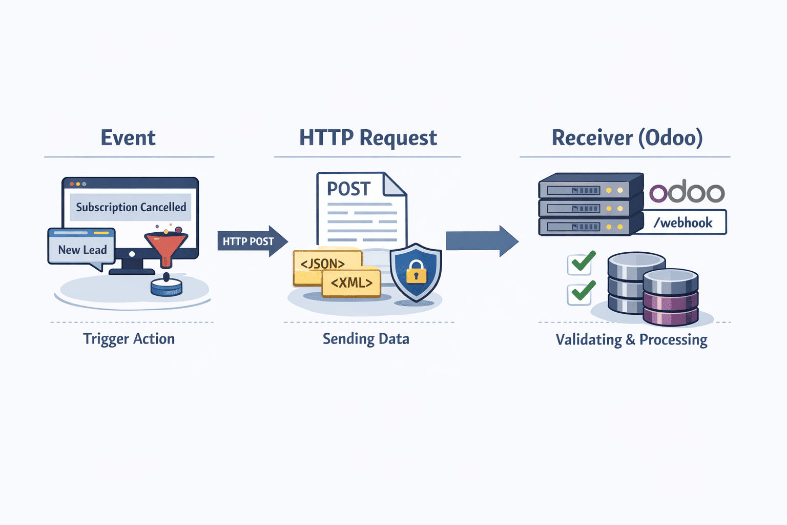 How to Logging Webhook Events-cybrosys