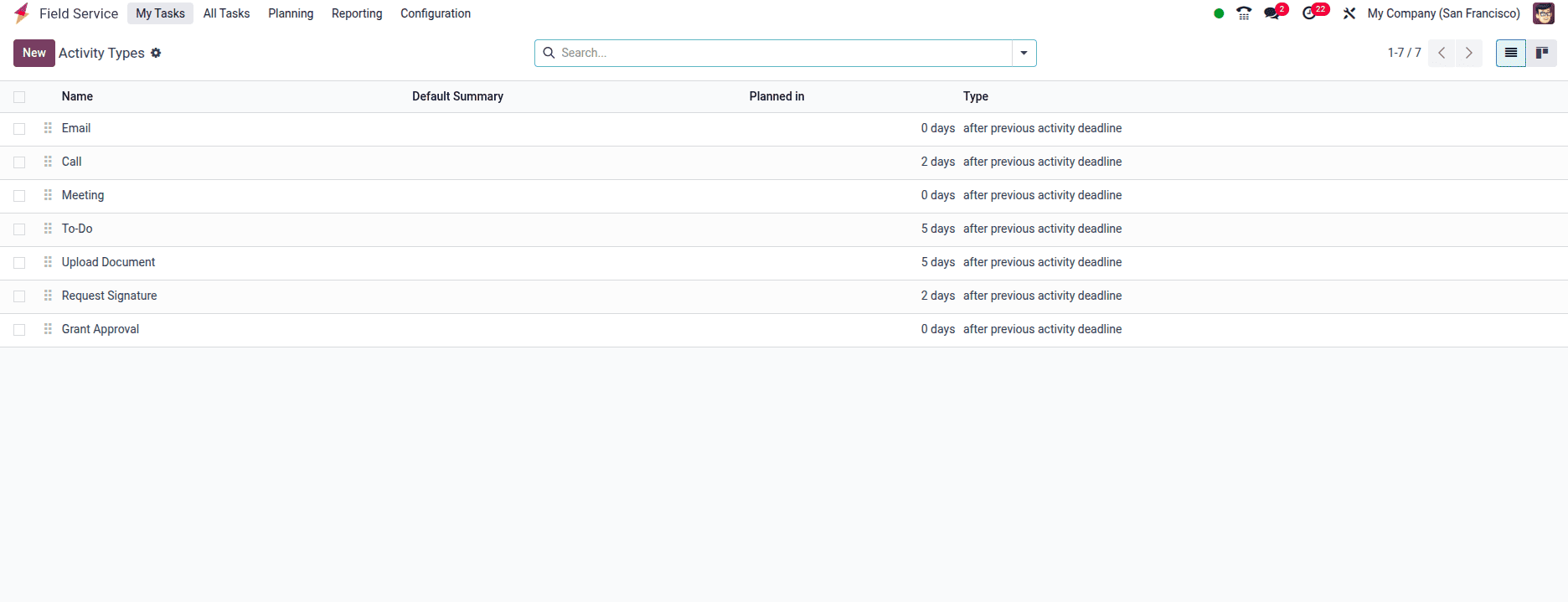 How to Manage a Field Service Project in Odoo 18-cybrosys