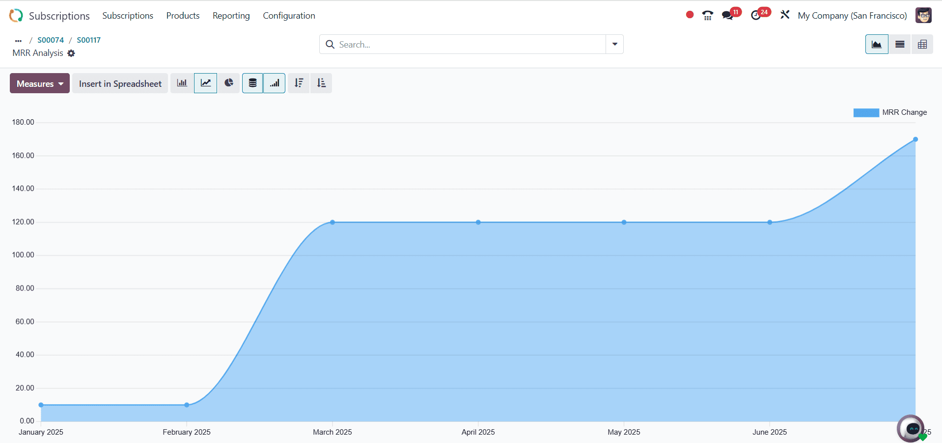 How to Manage a Subscription Renewal in Odoo 18-cybrosys