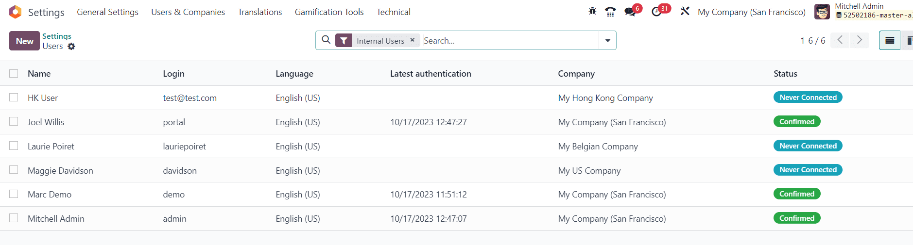 How to Manage Access Rights in Odoo 17 CRM-cybrosys