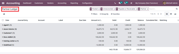 how-to-manage-accounts-of-your-business-with-odoo-accounting