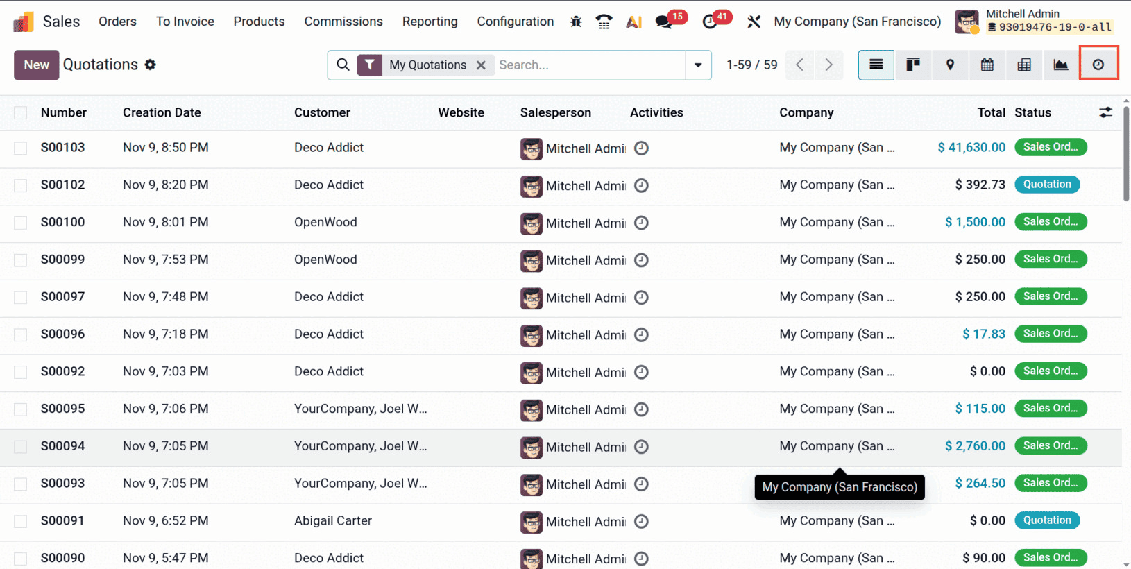 How to Manage Activities in Odoo 19-cybrosys