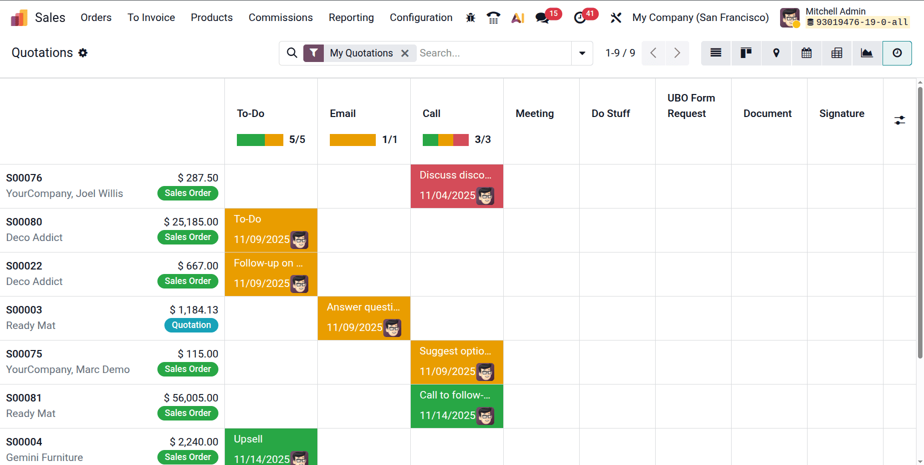How to Manage Activities in Odoo 19-cybrosys