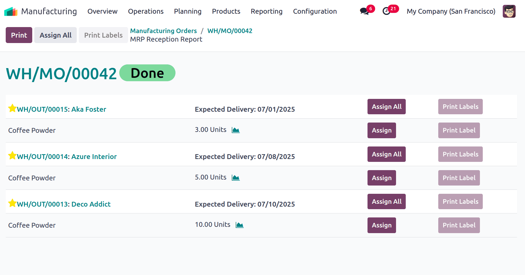 How to Manage Allocation Report for Manufacturing Orders in Odoo 18-cybrosys