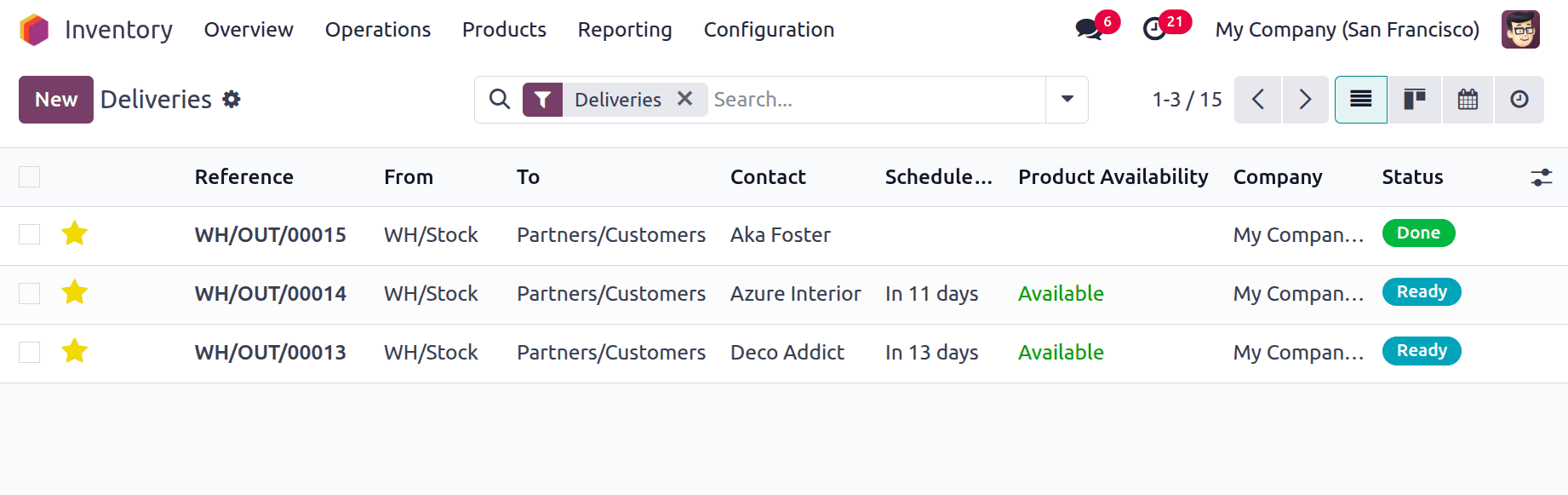 How to Manage Allocation Report for Manufacturing Orders in Odoo 18-cybrosys