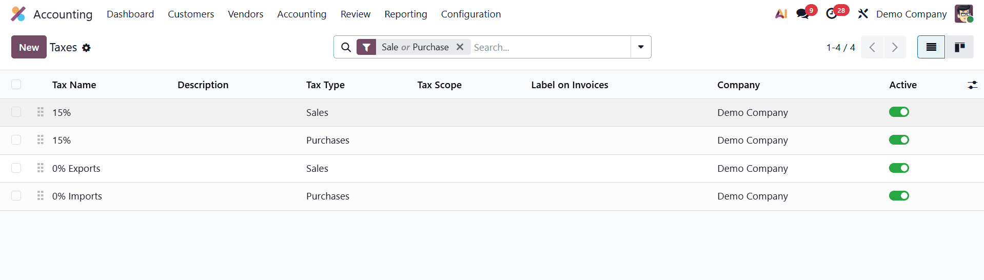 How to Manage B2B and B2C Sales in Odoo 19 E-Commerce-cybrosys