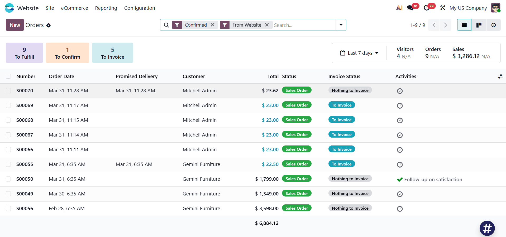 How to Manage B2B and B2C Sales in Odoo 19 E-Commerce-cybrosys