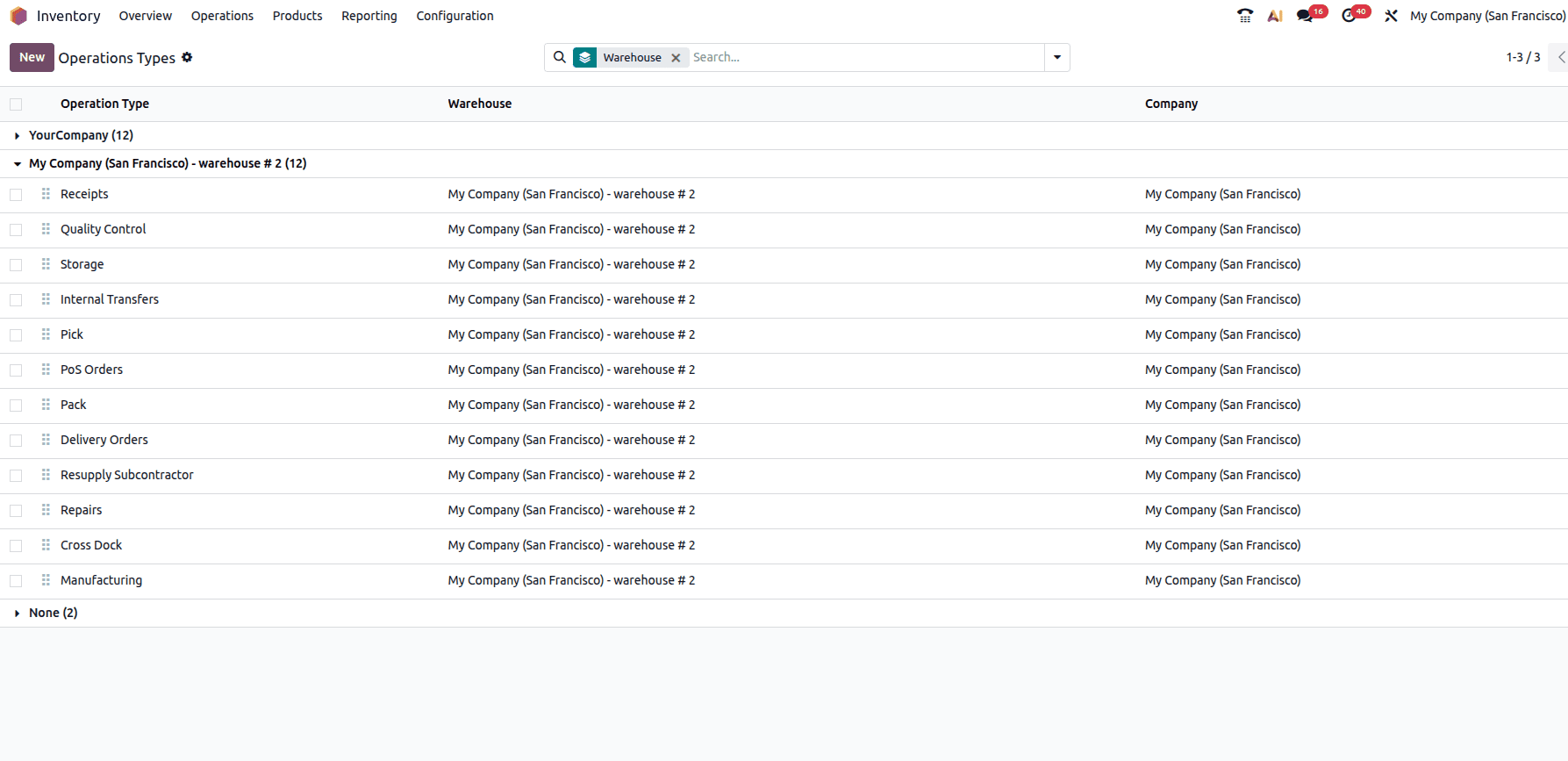 How to Manage Backorders in Odoo 19-cybrosys