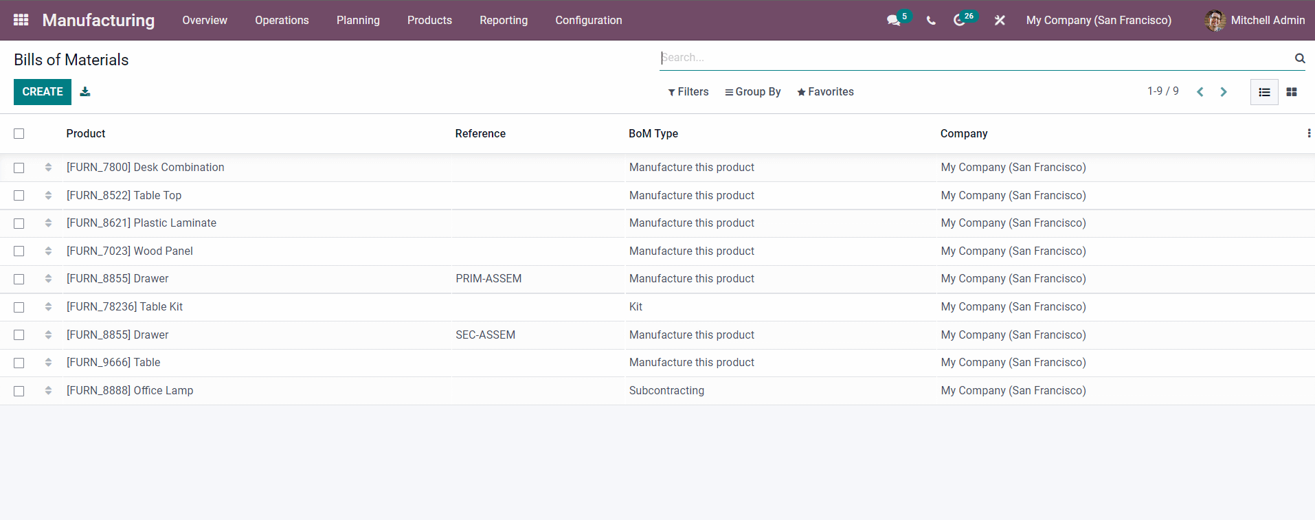 how-to-manage-bill-of-materials-product-variants-semi-finished-products