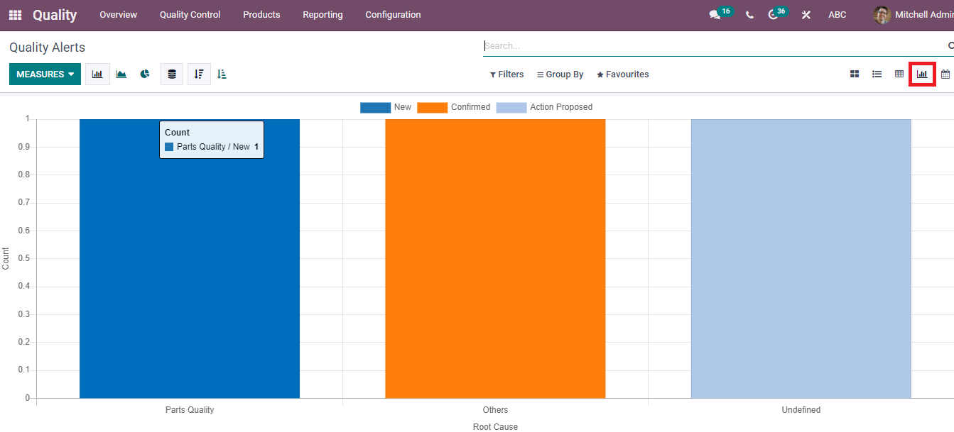 how-to-manage-control-points-alerts-in-odoo-15-quality-module-cybrosys