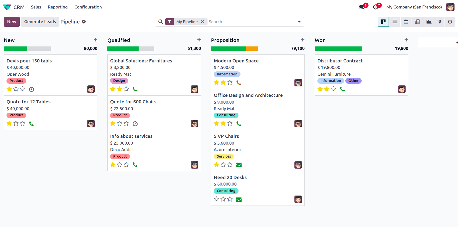 https://www.images.cybrosys.com/blog/Uploads/BlogImage/how-to-manage-crm-pipeline-in-odoo-18-1.png?utm_source=chatgpt.com