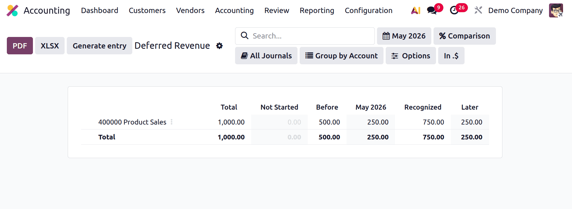 How to Manage Deferred Revenue Recognition in Odoo 19-cybrosys