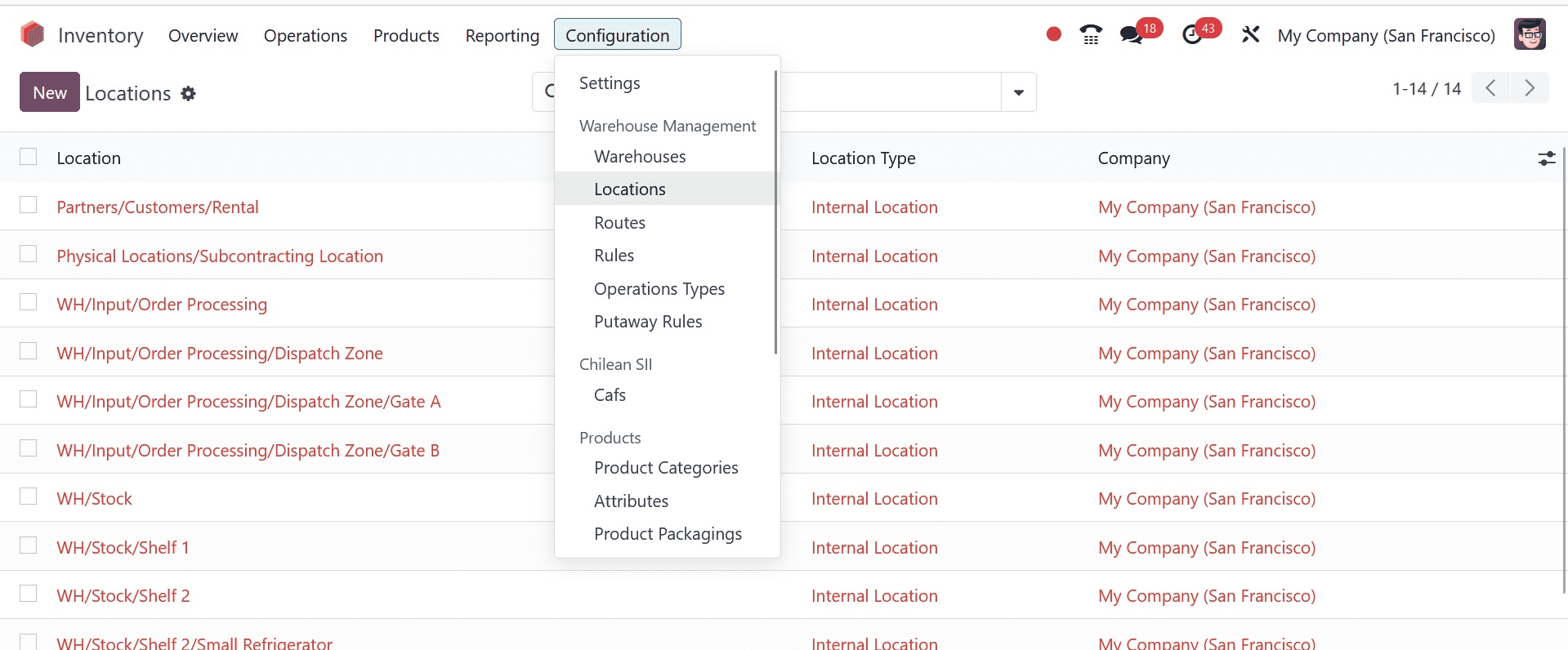 How to Manage Different Location Types in Odoo 17 Inventory-cybrosys