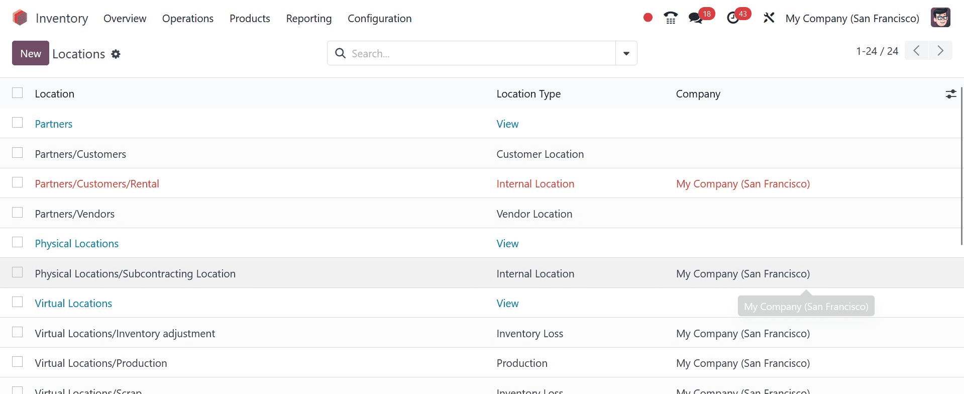 How to Manage Different Location Types in Odoo 17 Inventory-cybrosys