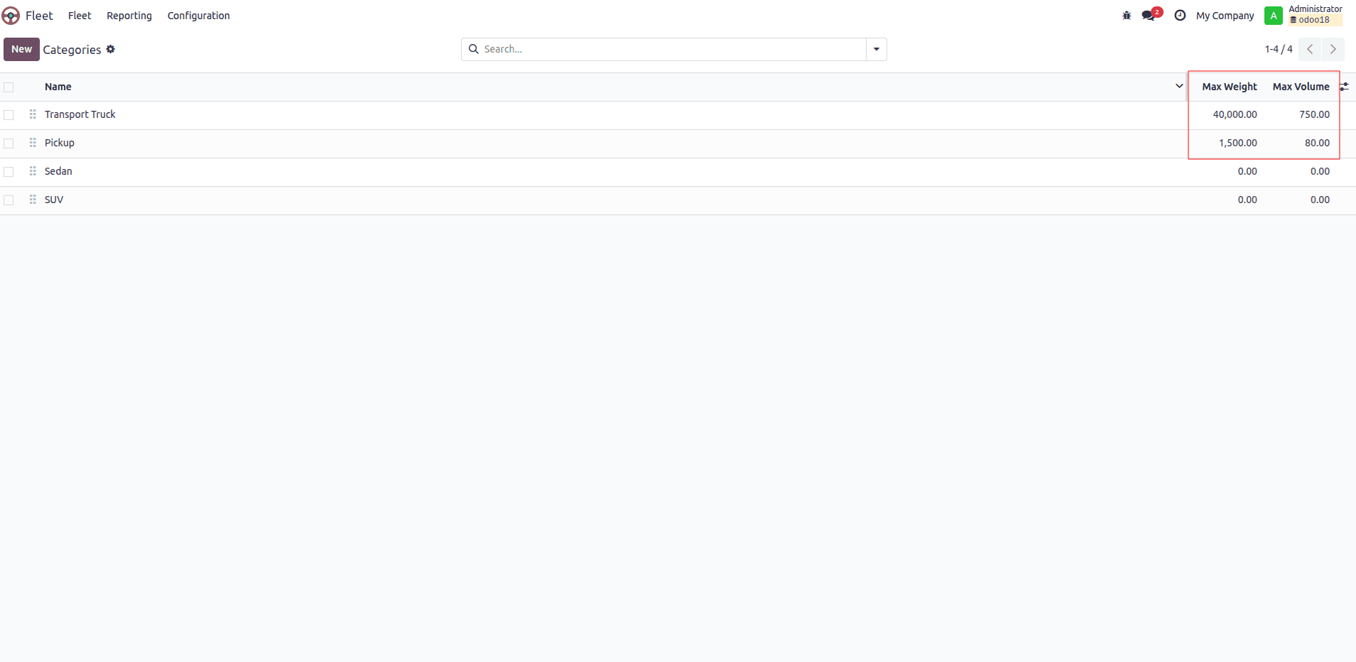 How to Manage Dispatch Management in Odoo 18-cybrosys