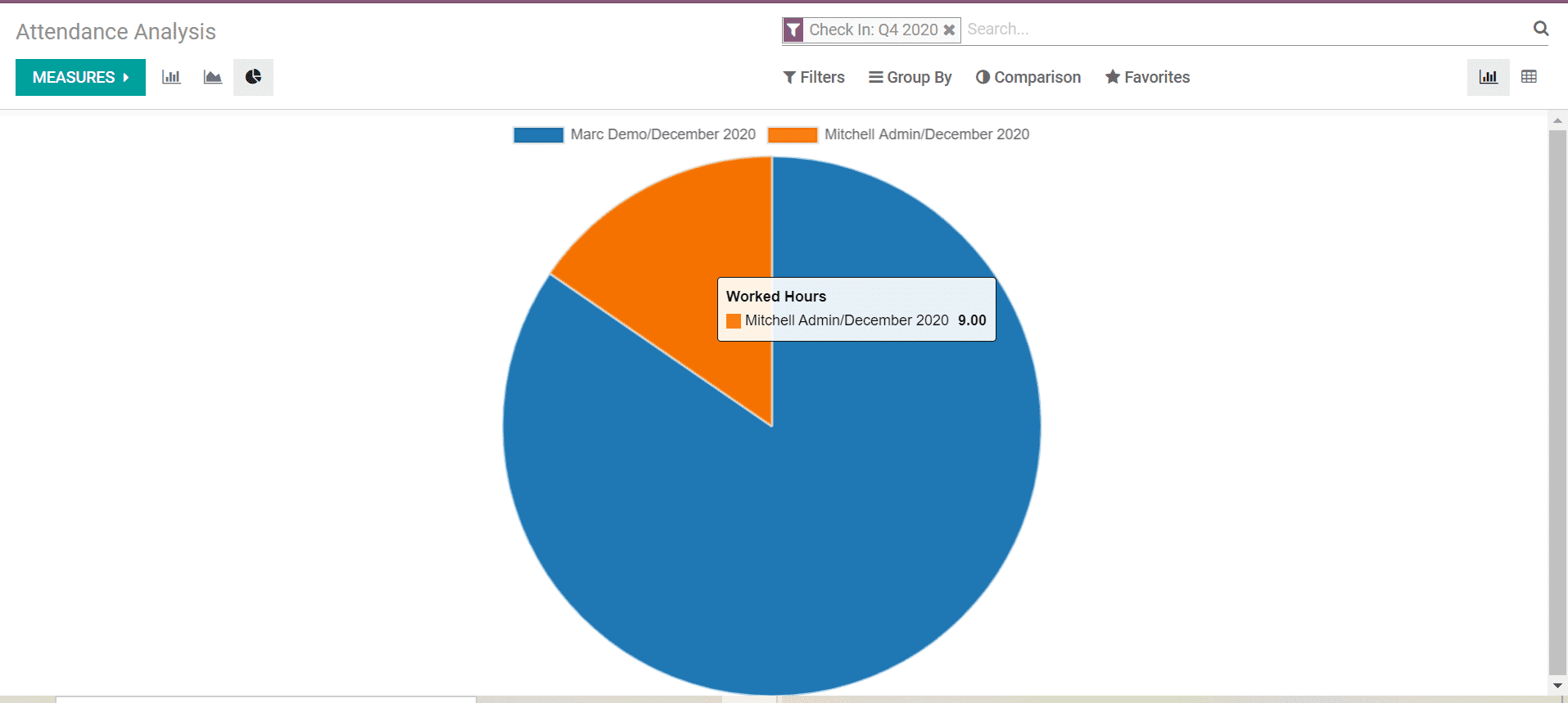 how-to-manage-employee-attendance-with-odoo-14