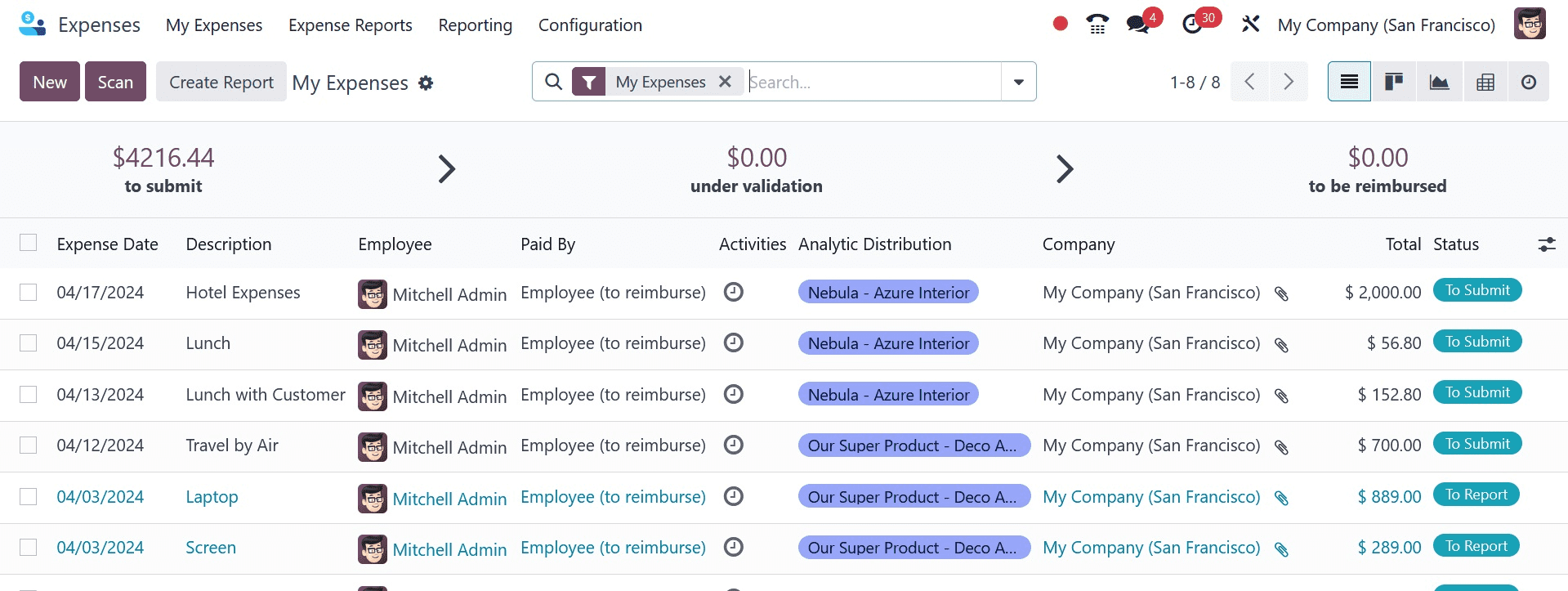 How to Manage Employee Expenses & Company Expenses in Odoo 17 Expense App-cybrosys