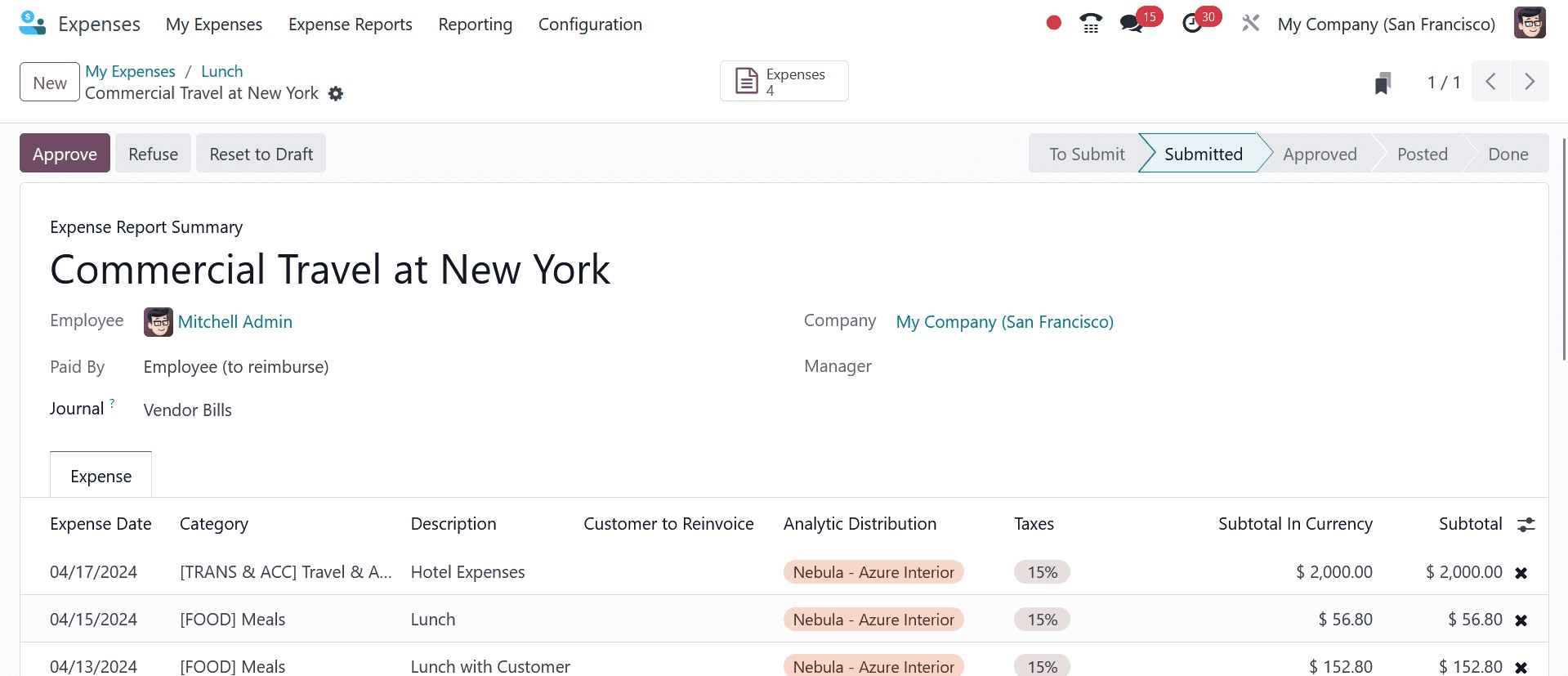 How to Manage Employee Expenses & Company Expenses in Odoo 17 Expense App-cybrosys