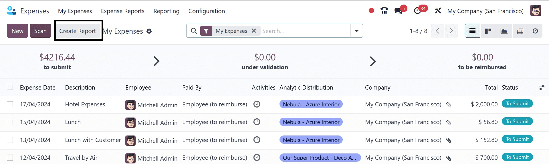 How to Manage Employee Expenses & Company Expenses in Odoo 17 Expense App-cybrosys