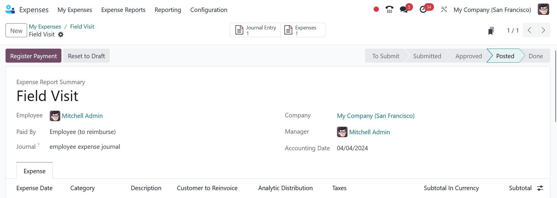 How to Manage Employee Expenses & Company Expenses in Odoo 17 Expense App-cybrosys