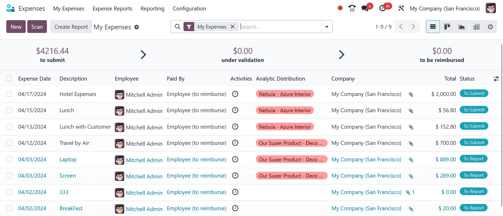 How to Manage Employee Expenses & Company Expenses in Odoo 17 Expense App-cybrosys