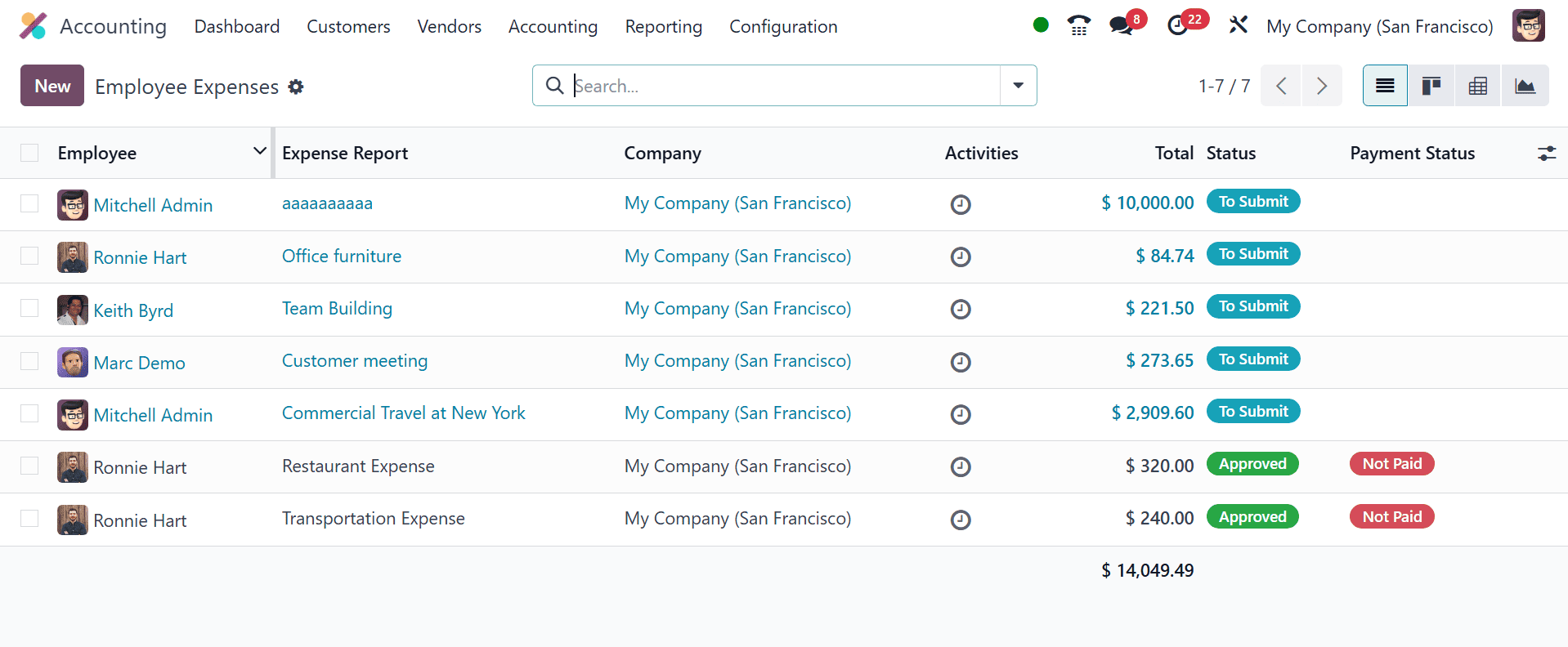 How to Manage Employee Expenses in Odoo 18 Accounting-cybrosys