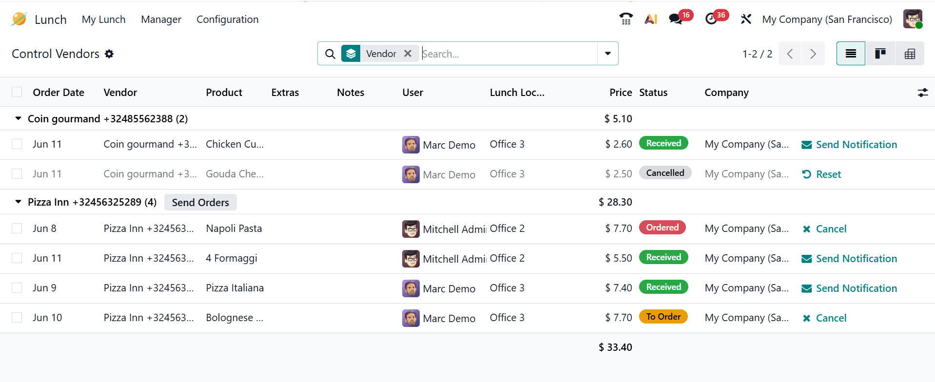 How to Manage Employee Lunch Using Odoo 19 Lunch Module-cybrosys