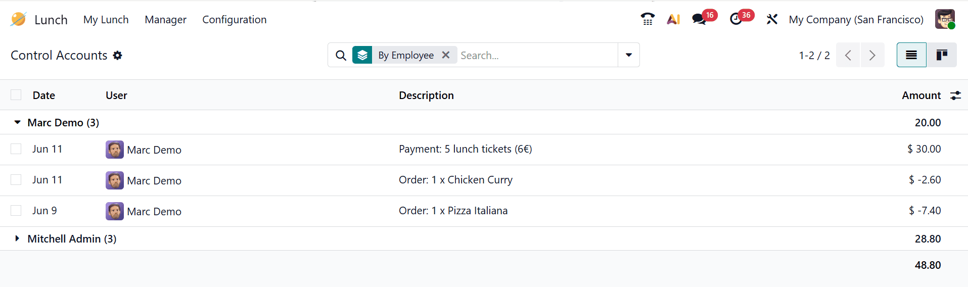 How to Manage Employee Lunch Using Odoo 19 Lunch Module-cybrosys