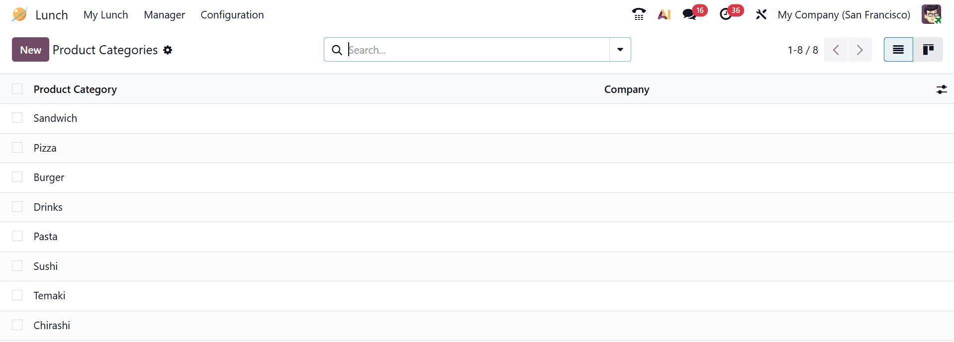 How to Manage Employee Lunch Using Odoo 19 Lunch Module-cybrosys