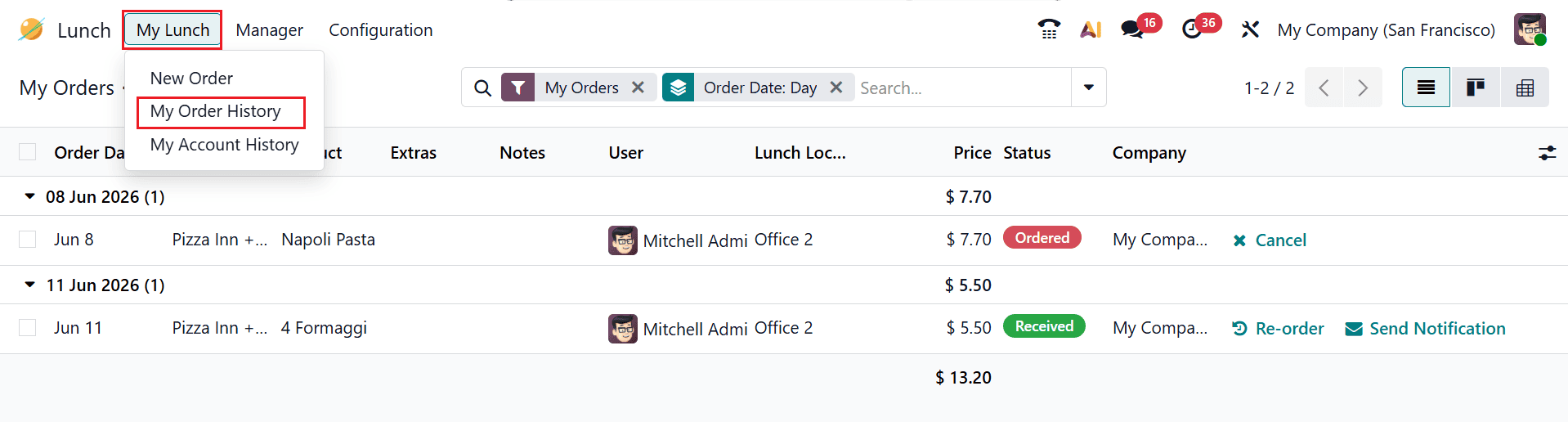 How to Manage Employee Lunch Using Odoo 19 Lunch Module-cybrosys
