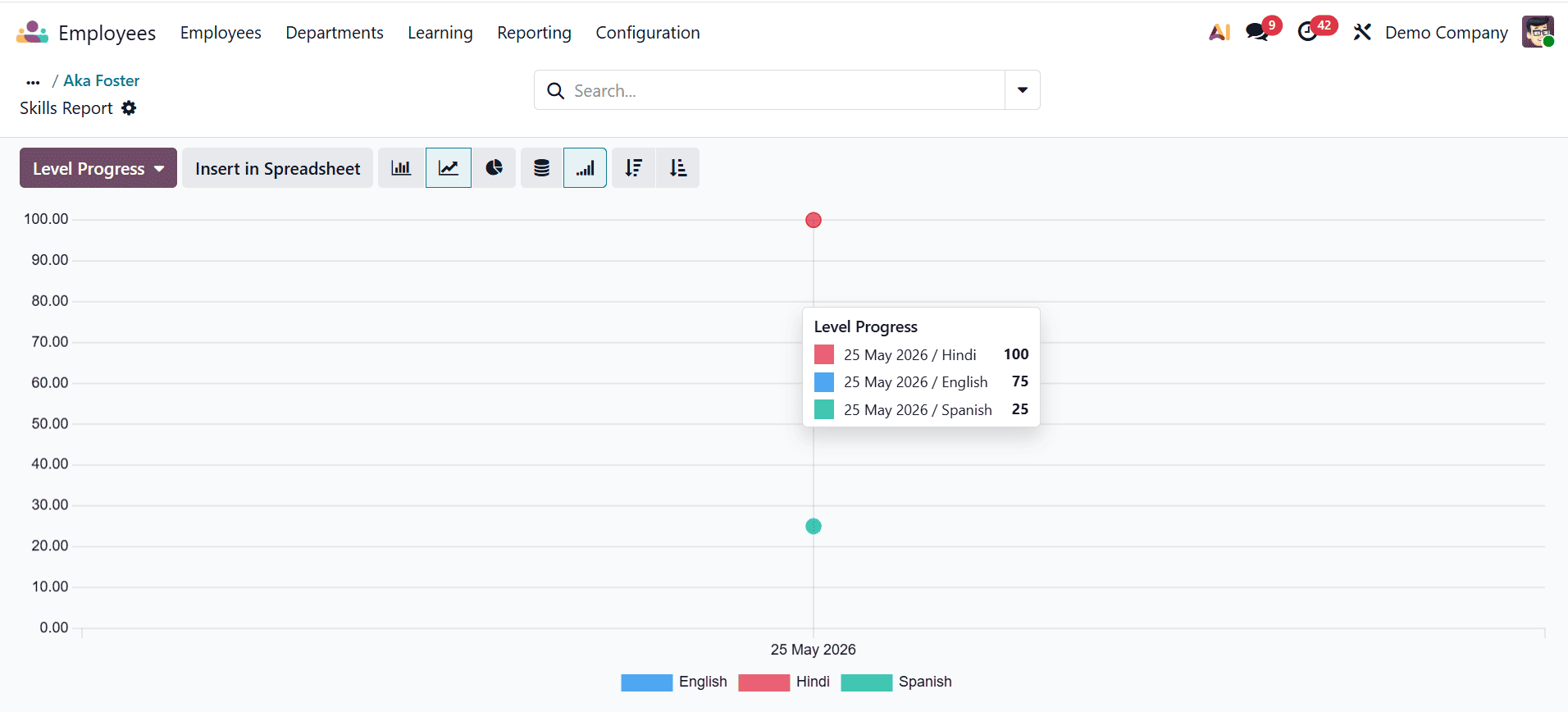 How to manage Employee Skills and Competencies in Odoo 19-cybrosys