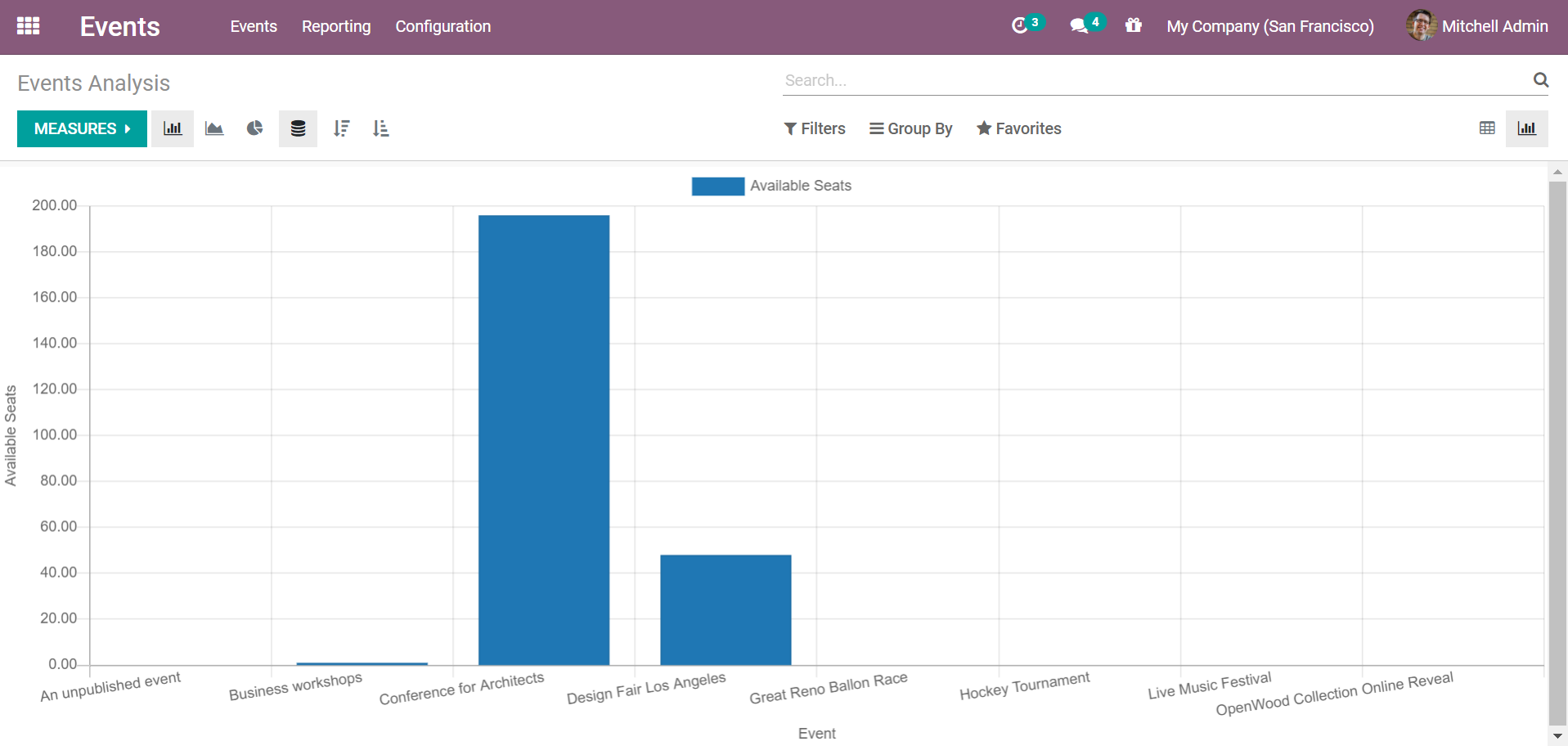 how-to-manage-events-with-odoo-1