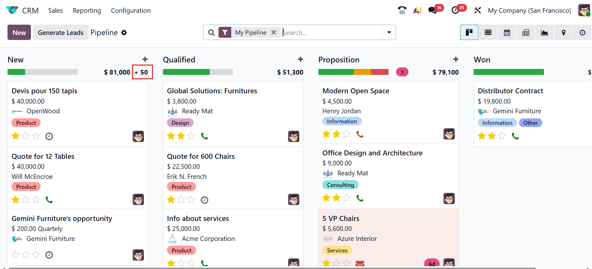 How to Manage Expected and Recurring Revenue in Odoo 19-cybrosys